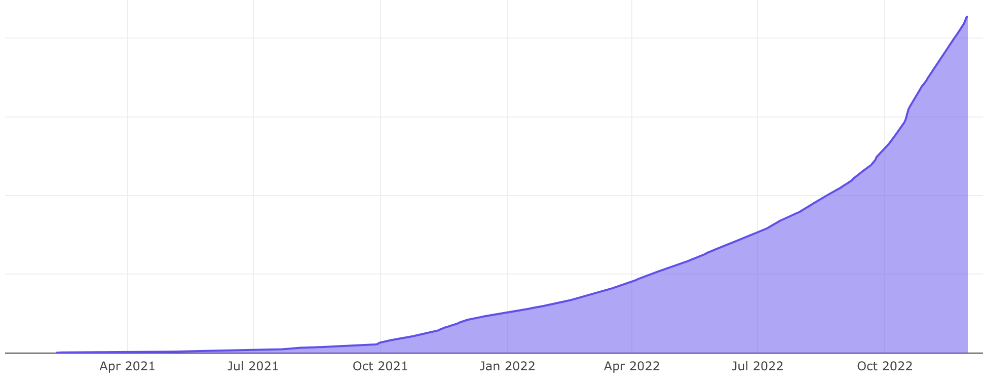 Clerk raises $6.2m led by Andreessen Horowitz