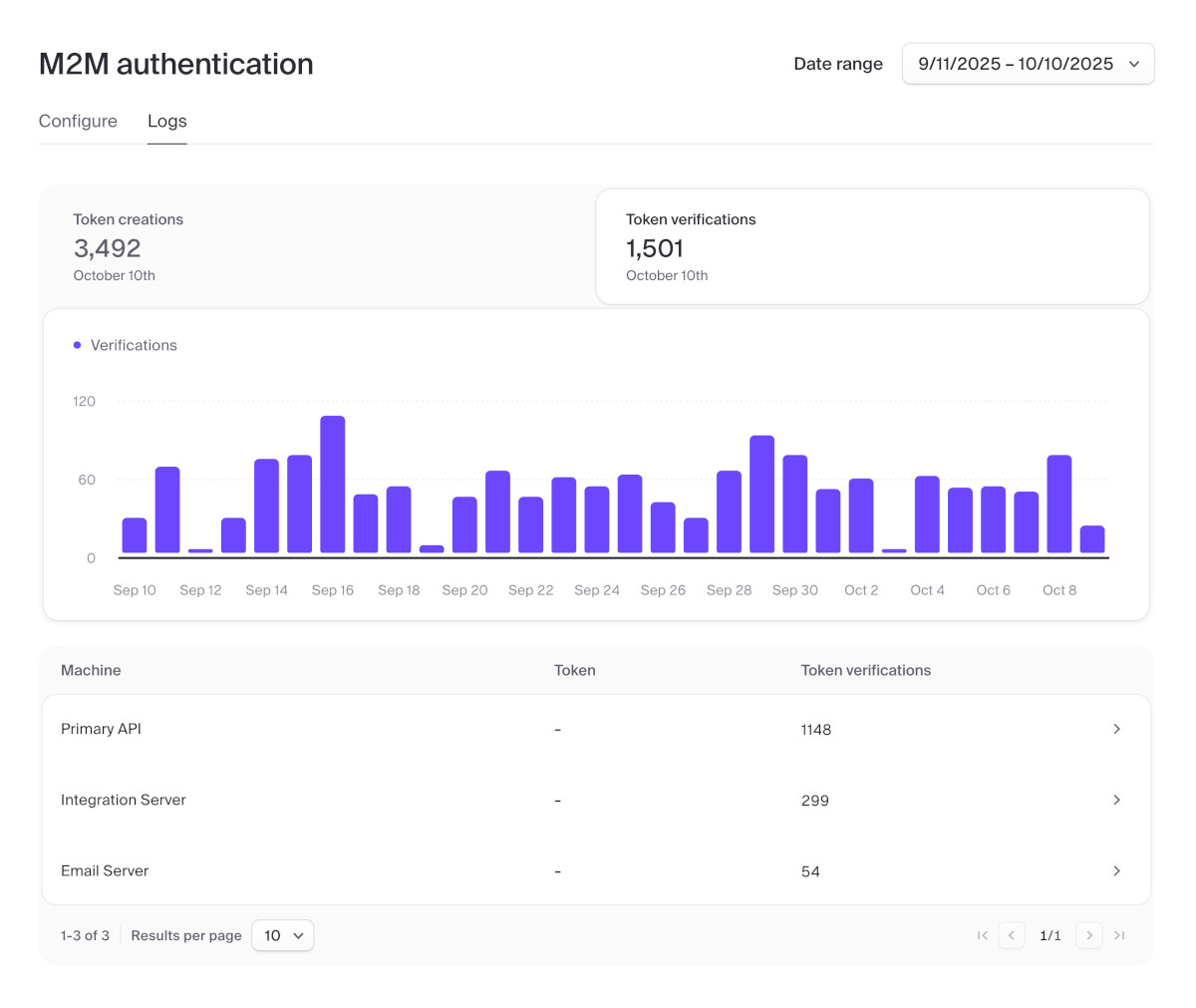 M2M Tokens General Availability