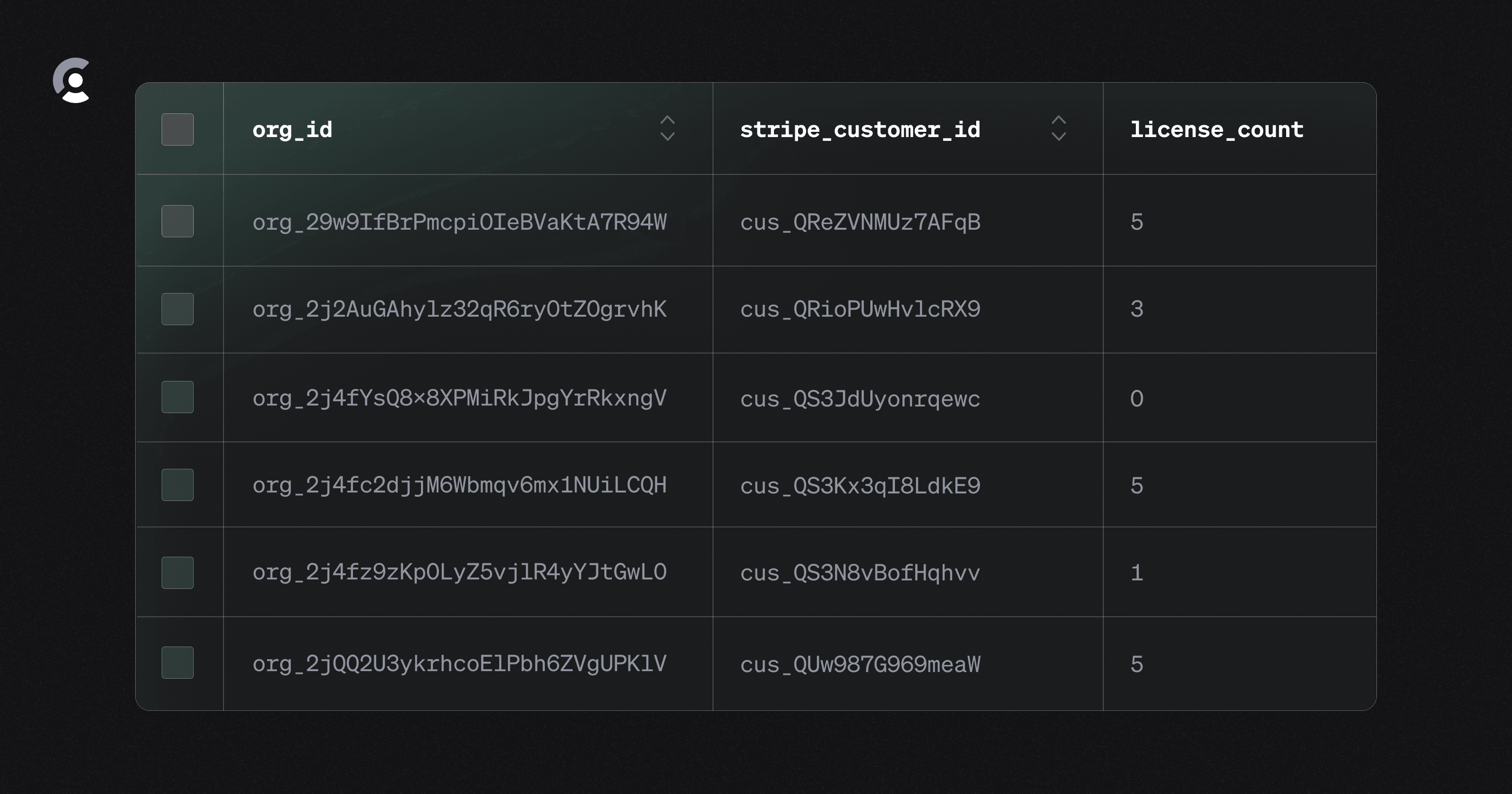 A sample of data from the orgs table in Neon