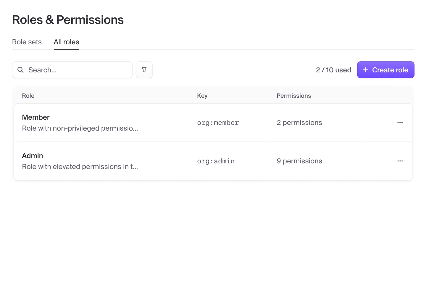 Clerk roles and permissions settings, listing each organization role alongside the permissions it grants.