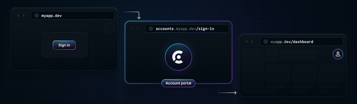 Account Portal